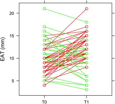 Epicardial Adipose Tissue and IL-13 Response to Myocardial Injury Drives Left Ventricular Remodeling After ST Elevation Myocardial Infarction